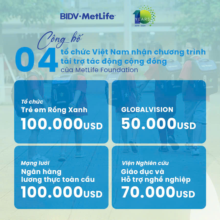 Trách nhiệm xã hội của BIDV MetLife tại Việt Nam